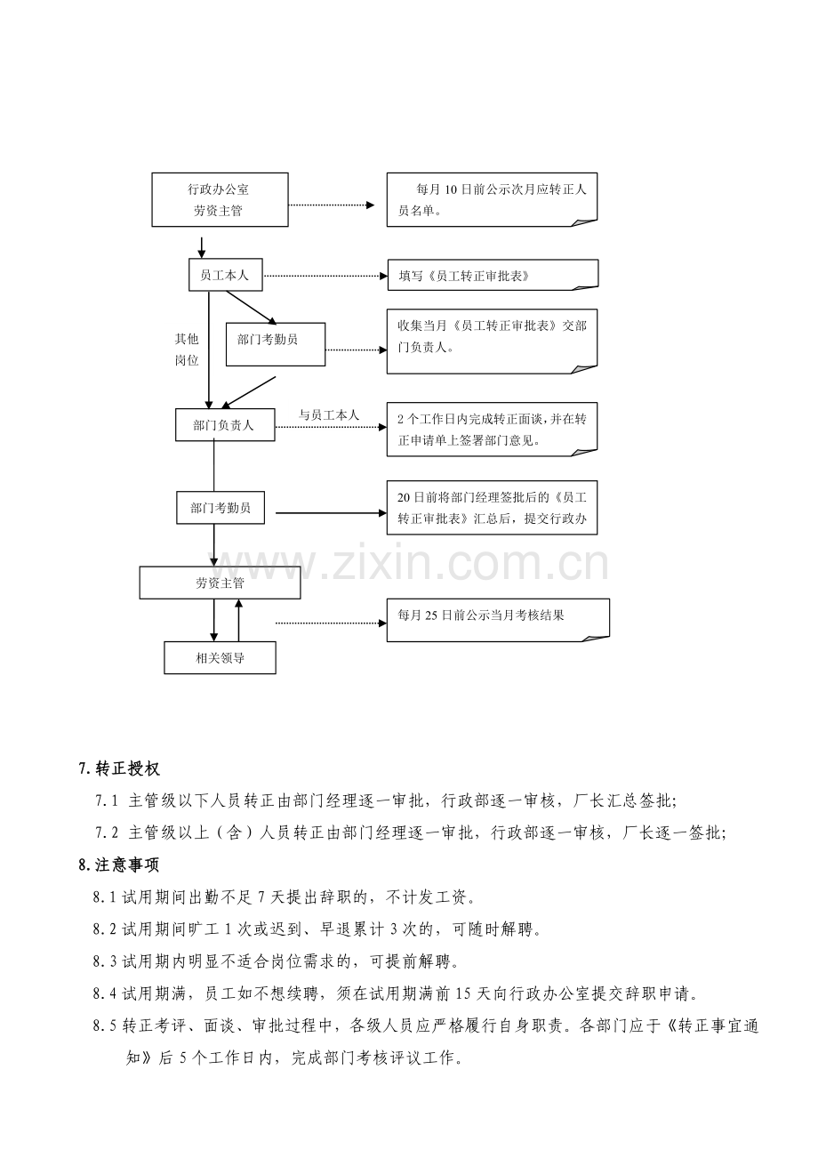 试用期人员考核工作流程V1.0..doc_第3页