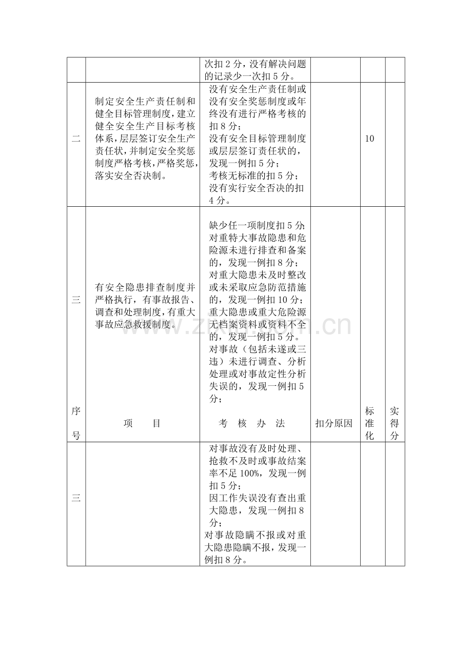 矿井安全管理质量标准化标准及考核评分办法.doc_第2页