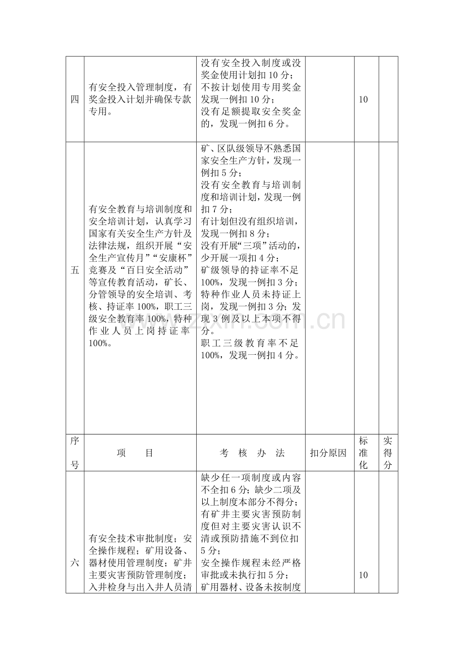 矿井安全管理质量标准化标准及考核评分办法.doc_第3页