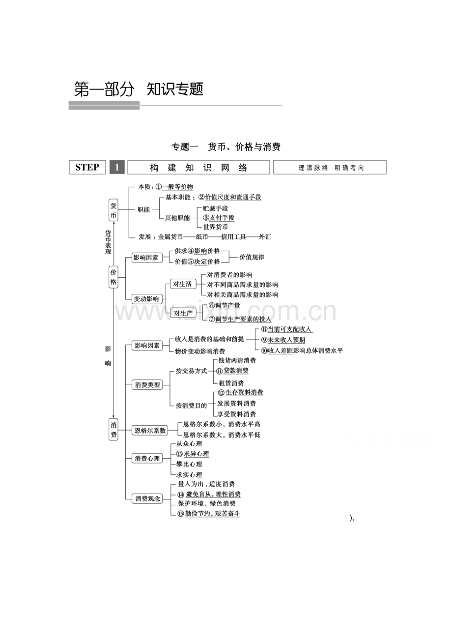 2016届高考政治第二轮复习检测7.doc_第1页