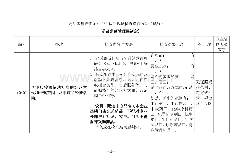 药品零售连锁企业GSP认证检查评定标准(试行).doc_第2页