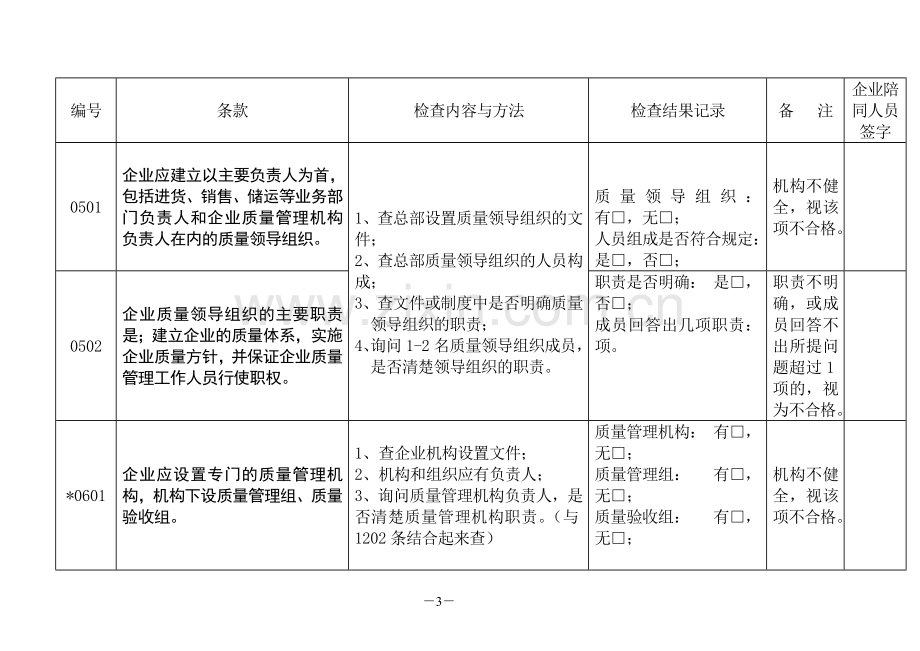 药品零售连锁企业GSP认证检查评定标准(试行).doc_第3页