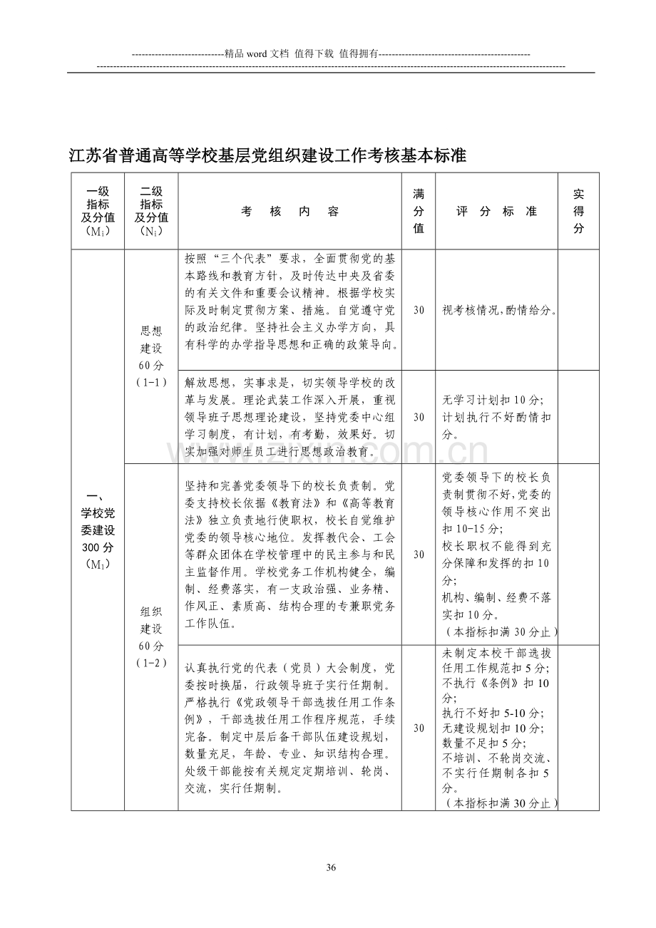 江苏省普通高等学校基层党组织建设工作考核基本标准..doc_第1页