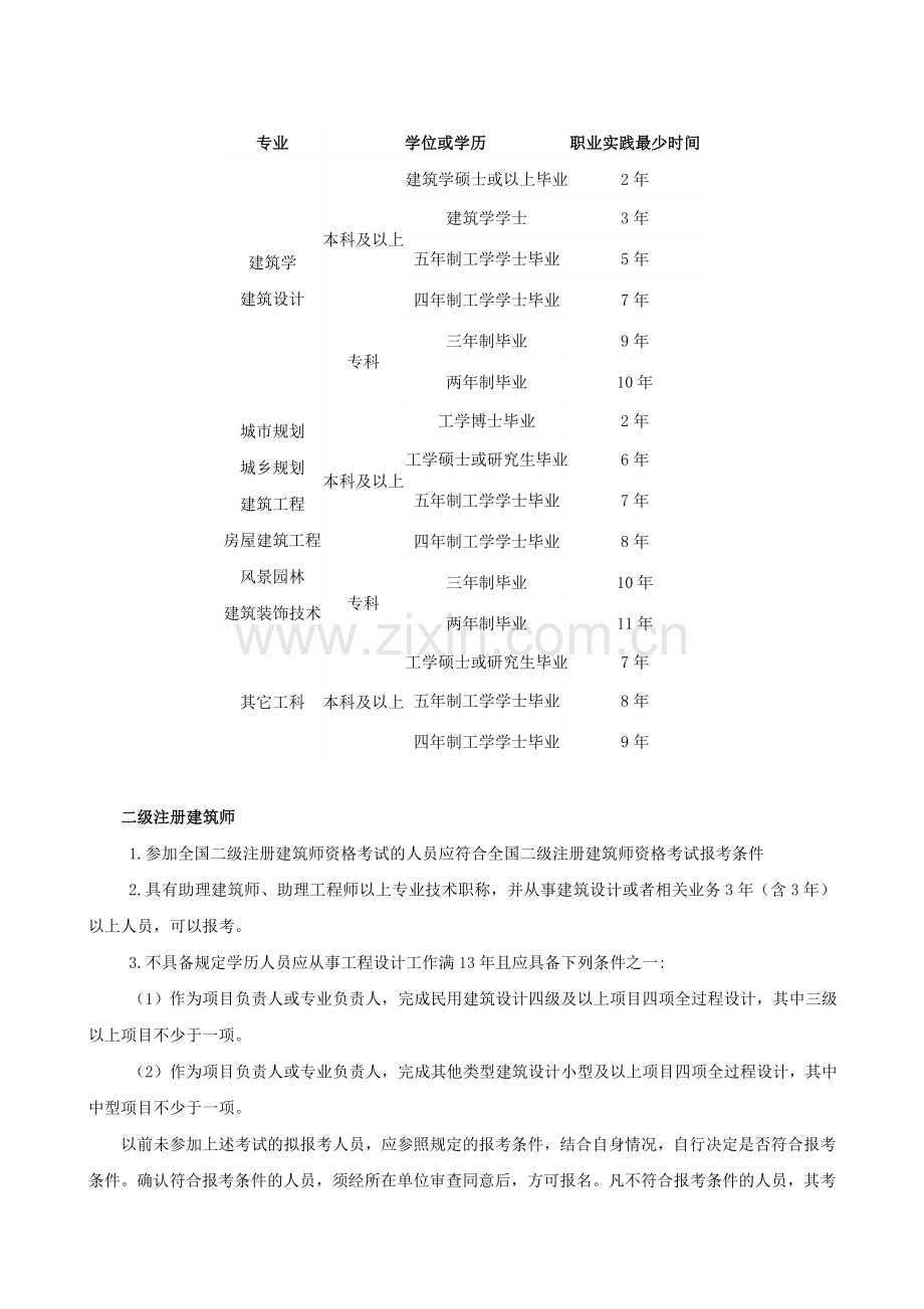 一级注册建筑师考试要求和内容.doc_第3页