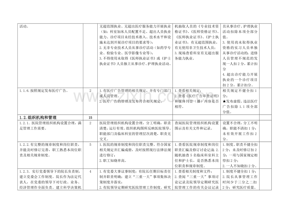 新疆医院管理评价指标体系2008年版.doc_第2页