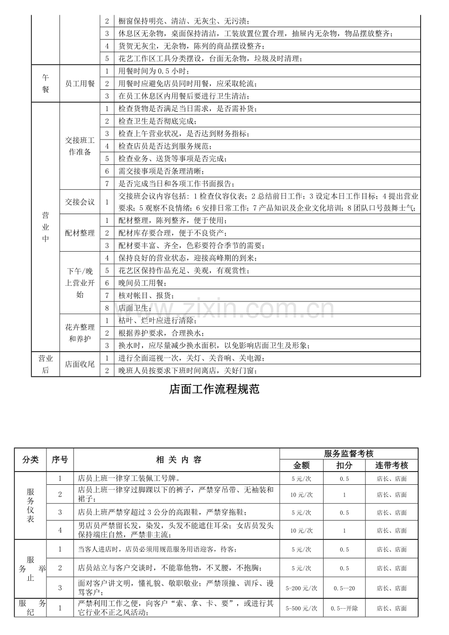 花店管理制度-2.doc_第2页