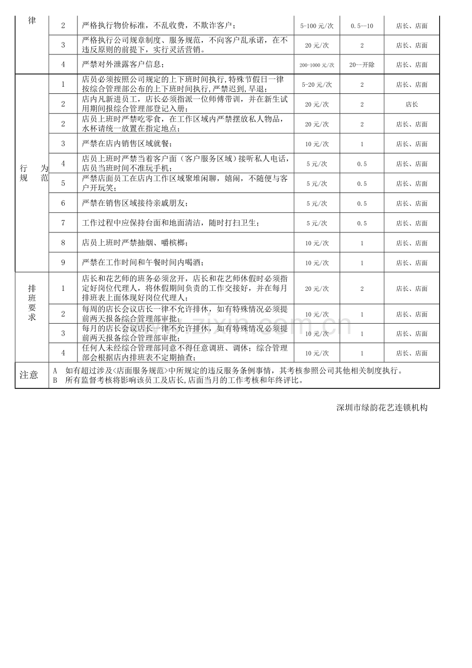 花店管理制度-2.doc_第3页