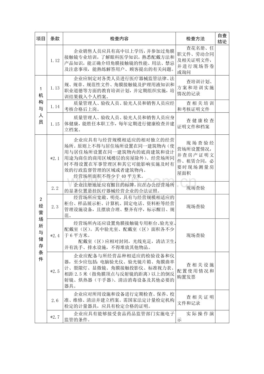 角膜接触镜及护理液经营企业验收标准.doc_第2页