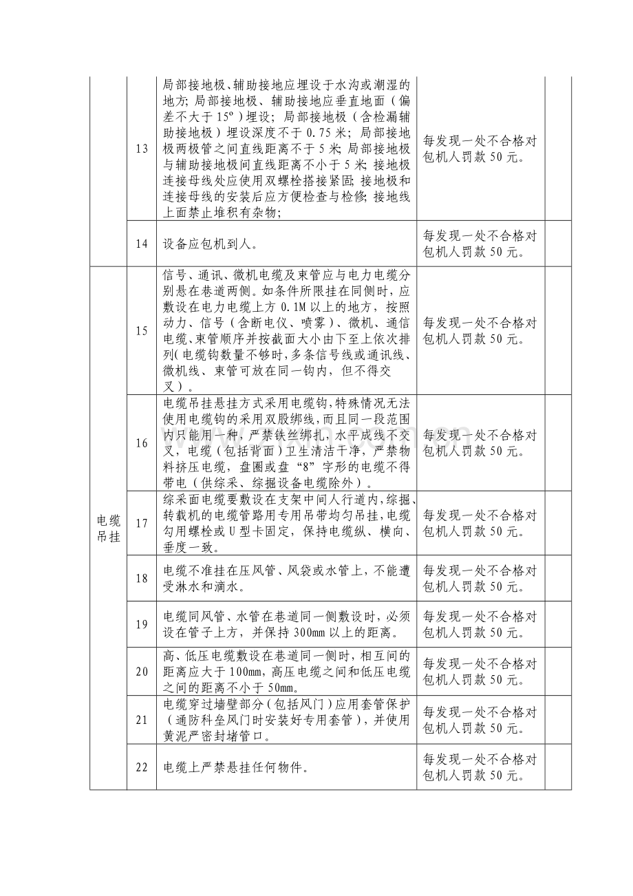 附表三机电文明生产标准及考核制度..doc_第2页