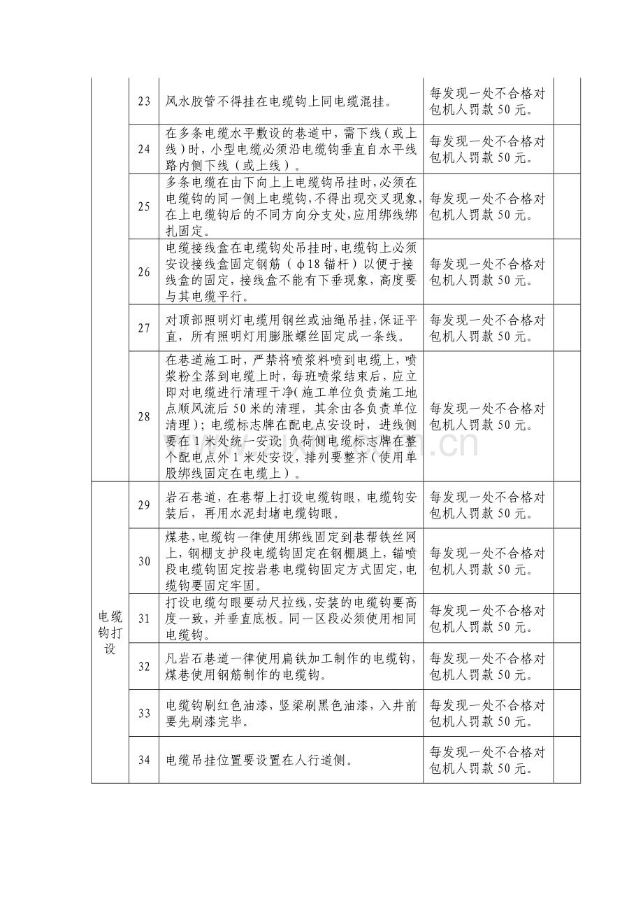 附表三机电文明生产标准及考核制度..doc_第3页