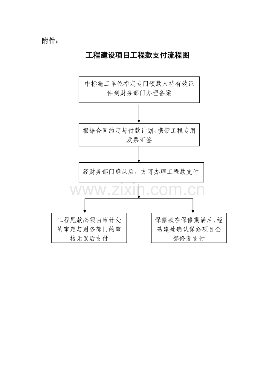 工程款支付管理规定.doc_第3页