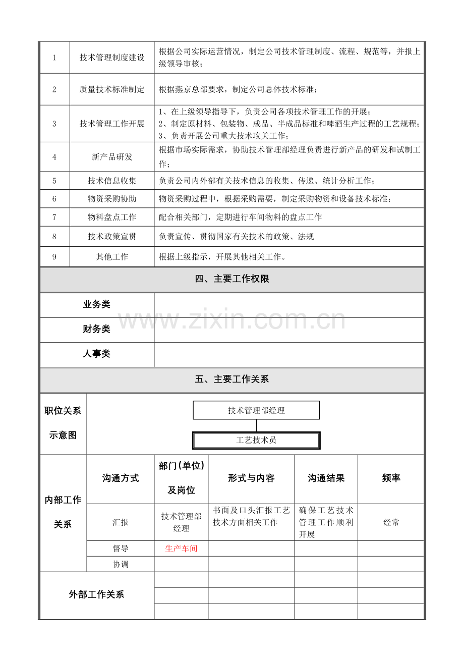 啤酒厂工艺技术员管理职责.doc_第2页