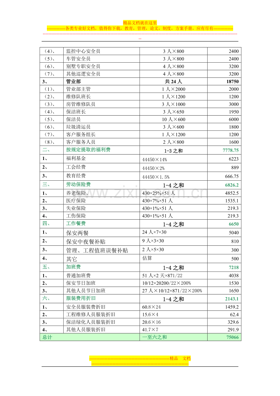 顺驰太阳城一期物业管理成本费用测算.doc_第2页