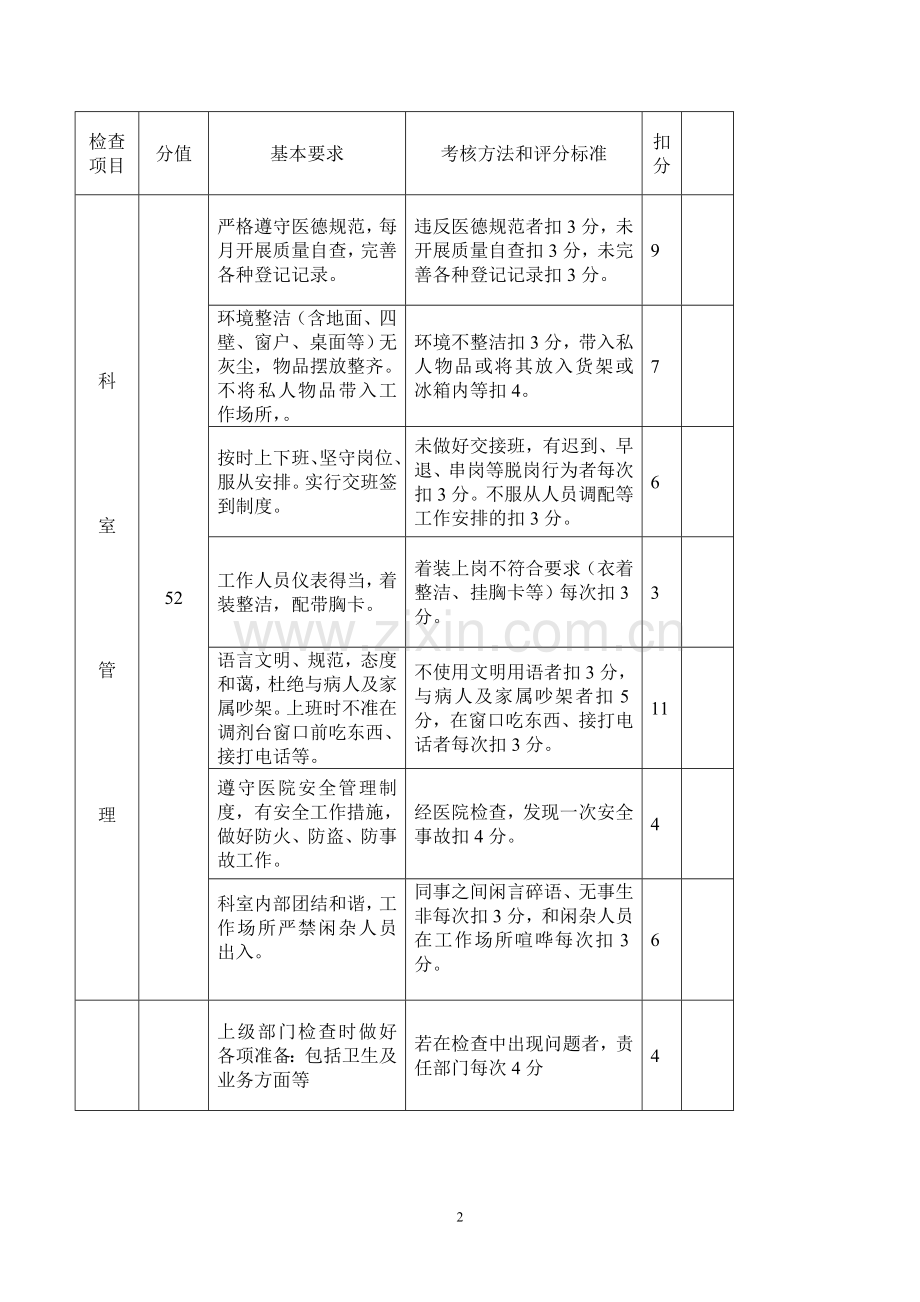 《皋兰县人民医院药剂科二次绩效考核方案》..doc_第2页