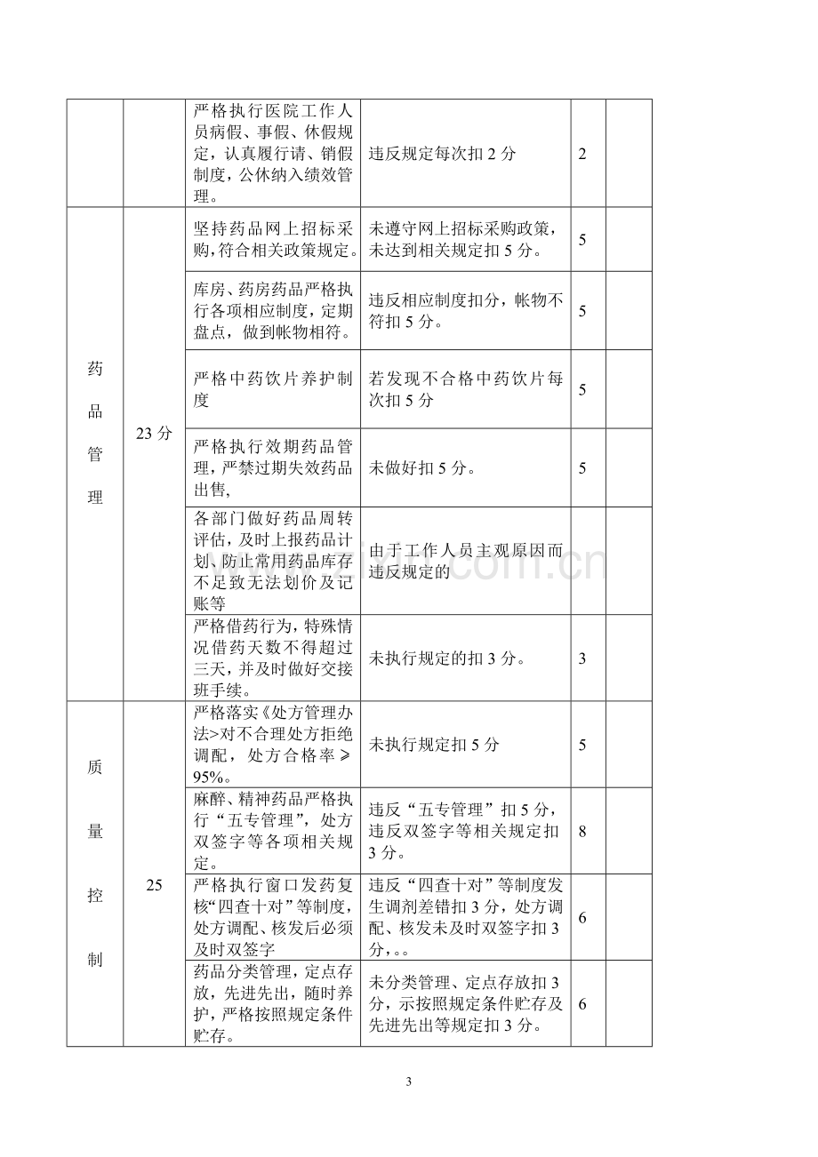 《皋兰县人民医院药剂科二次绩效考核方案》..doc_第3页