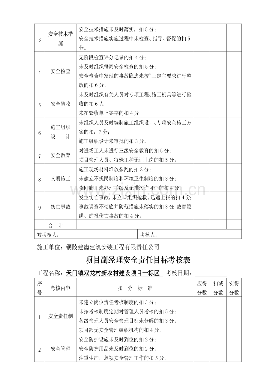 三、安全生产职责及目标考核.doc_第3页