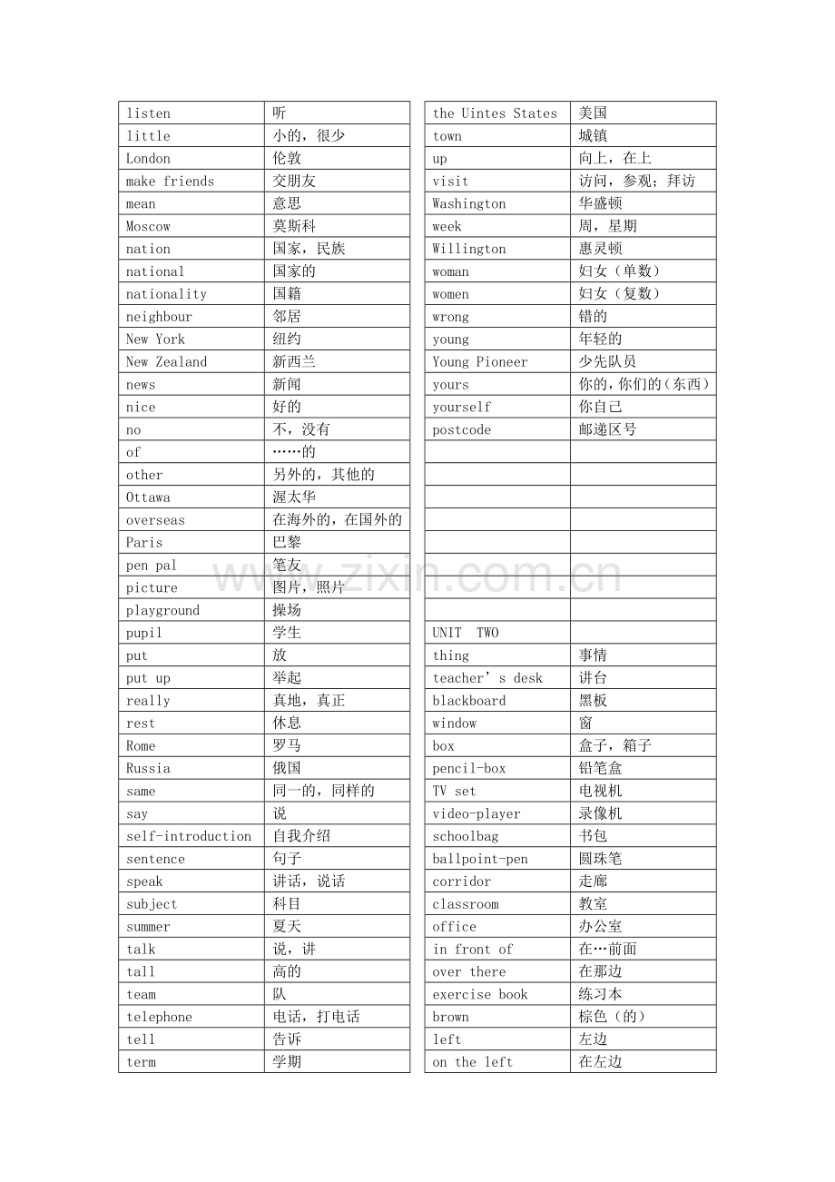 全外英语(综合教程)初中一年级第一学期单词表.doc_第2页