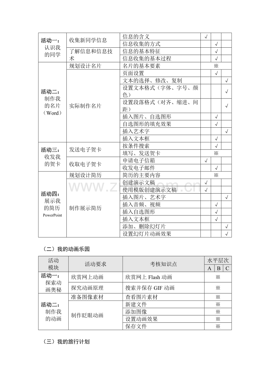 信息技术考试纲要.doc_第2页