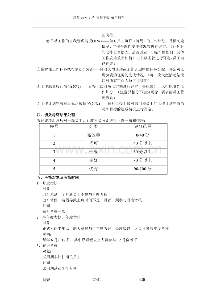 绩效考核办法(2010-12-25-09.07.22).doc_第3页