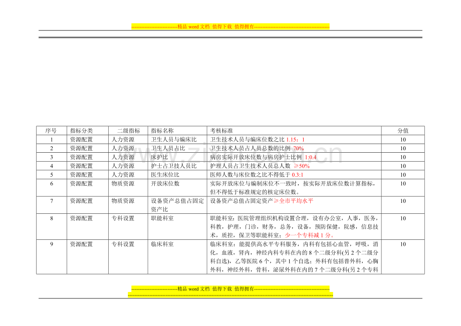 医疗机构绩效考核标准(业务指标)..doc_第1页