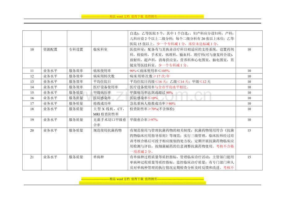 医疗机构绩效考核标准(业务指标)..doc_第2页