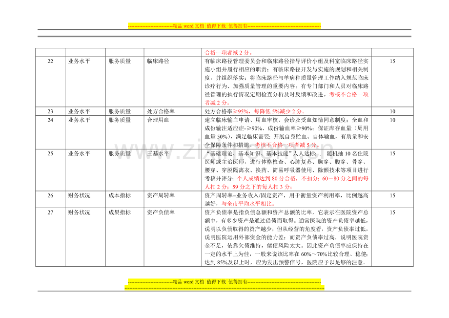 医疗机构绩效考核标准(业务指标)..doc_第3页