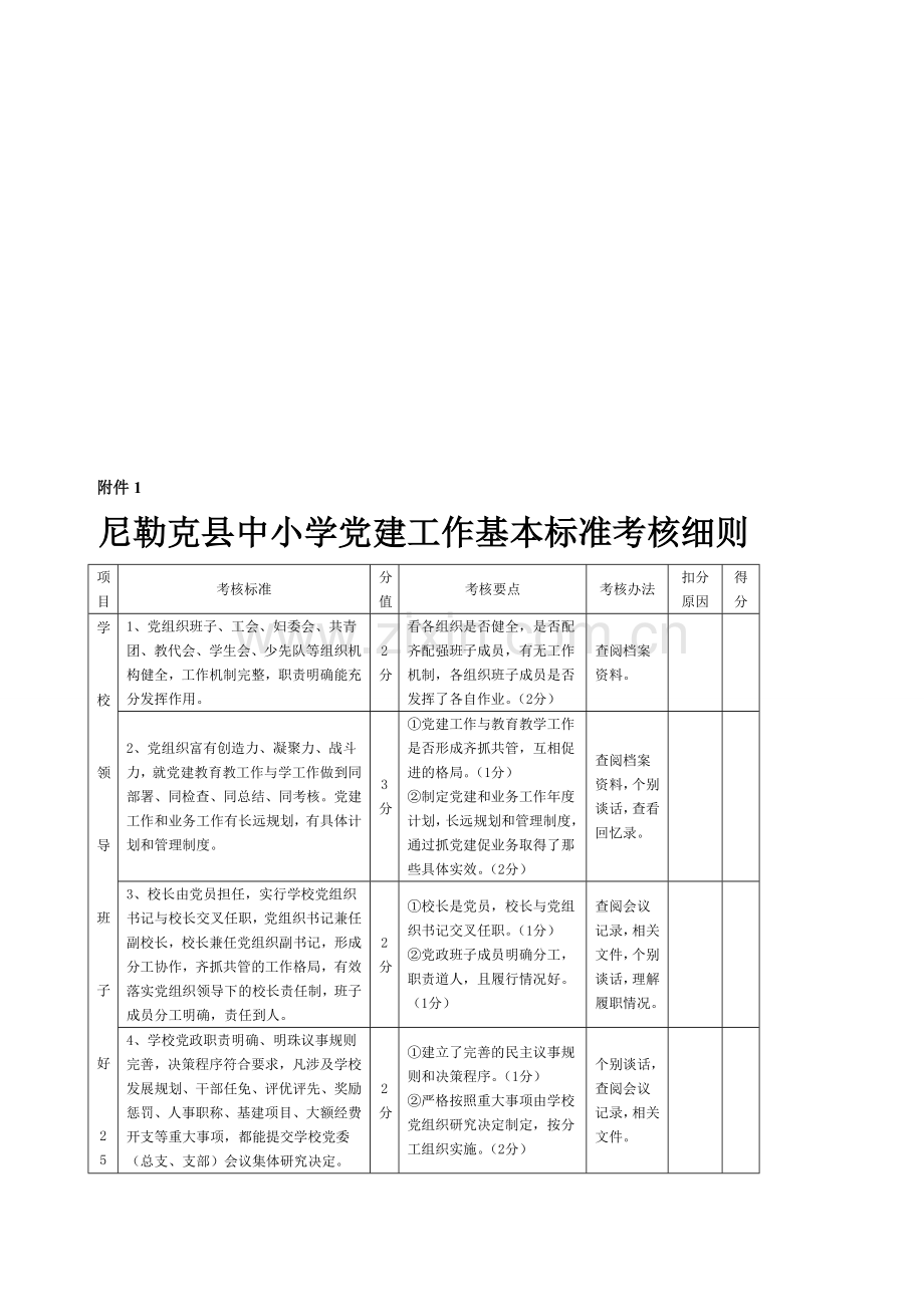 创建六好党支部考核细则和学生业余党校考核细则1..doc_第2页