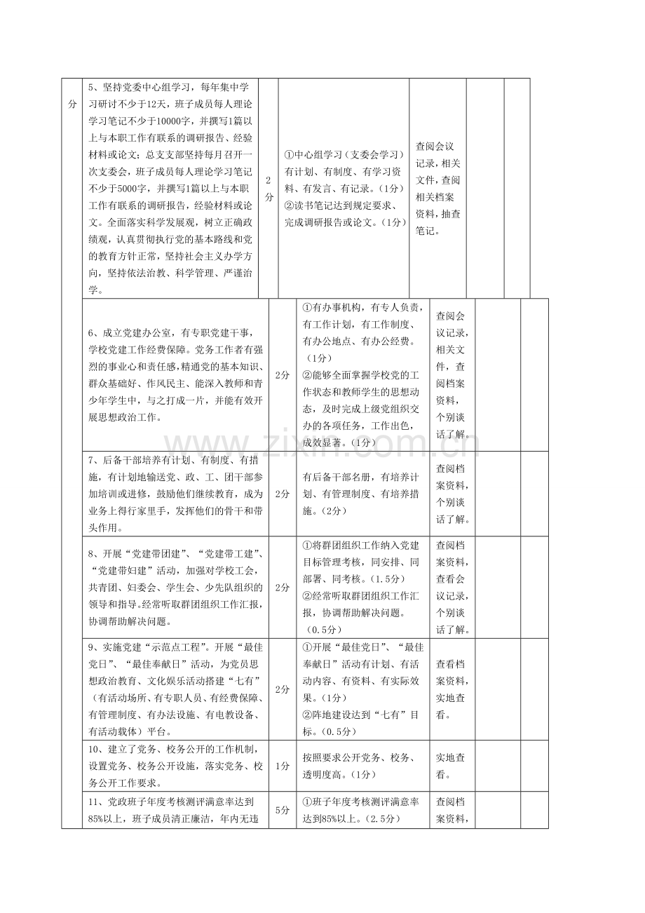 创建六好党支部考核细则和学生业余党校考核细则1..doc_第3页