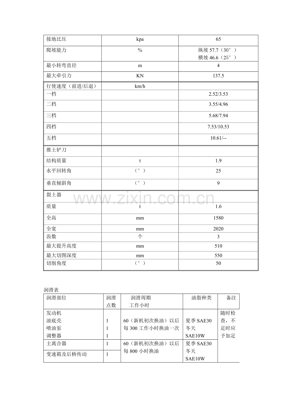 宣工T140-1保养手册.doc_第2页