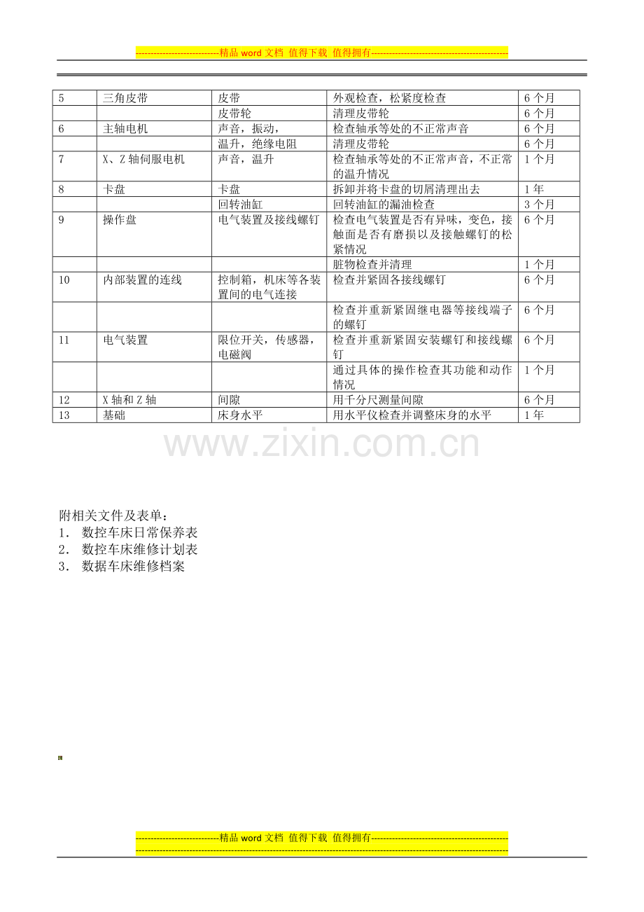 生产设备维护保养制度-数控车床.doc_第2页