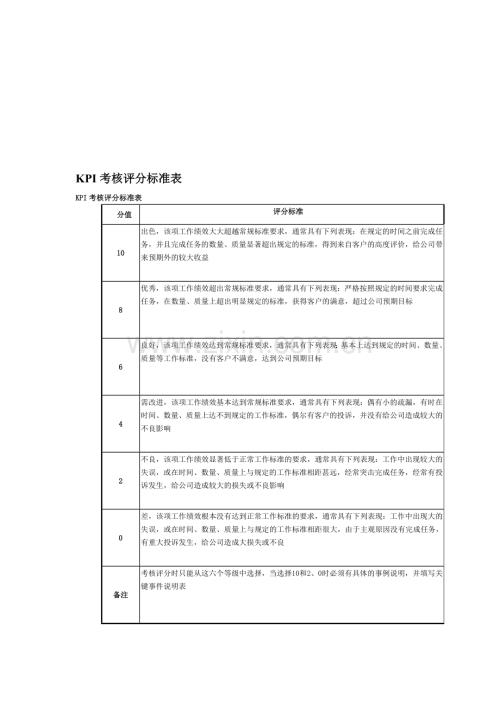 Kpi考核评分标准表 Doc 咨信网 Cn