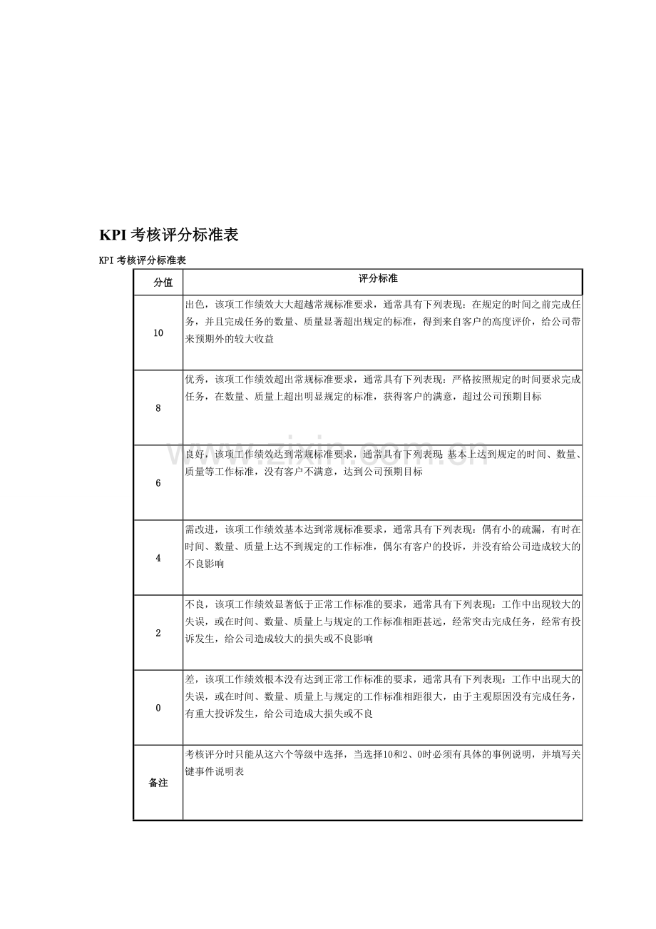 KPI考核评分标准表.doc_第1页