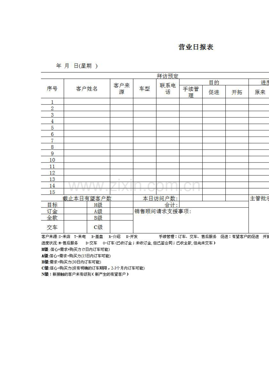 汽车销售顾问必备工具.doc_第3页