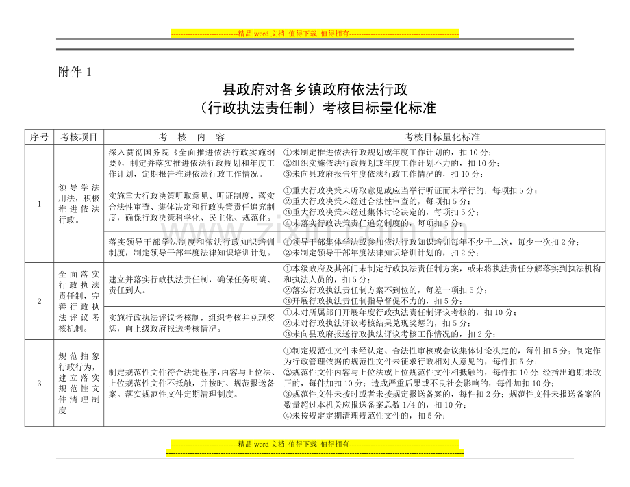 (2010)行政执法责任制考核目标(20..doc_第1页