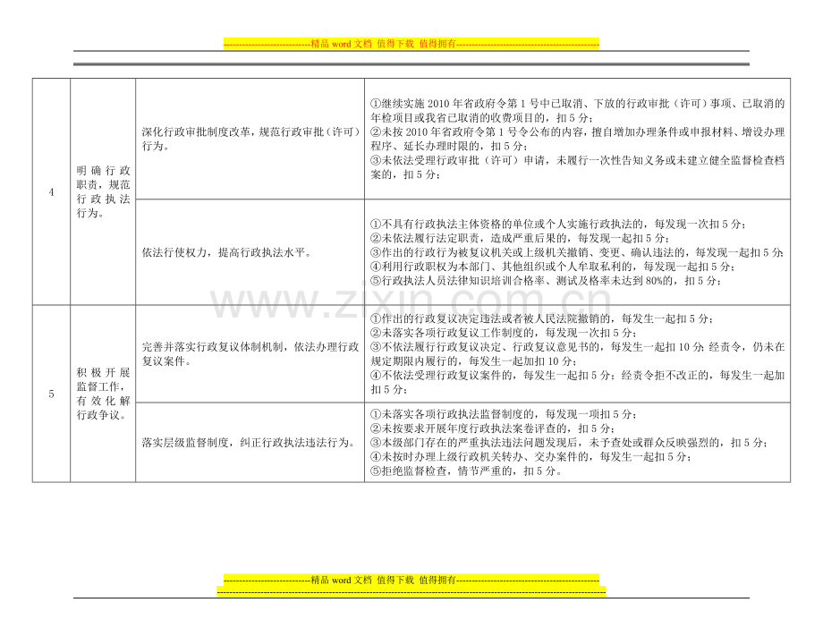 (2010)行政执法责任制考核目标(20..doc_第2页