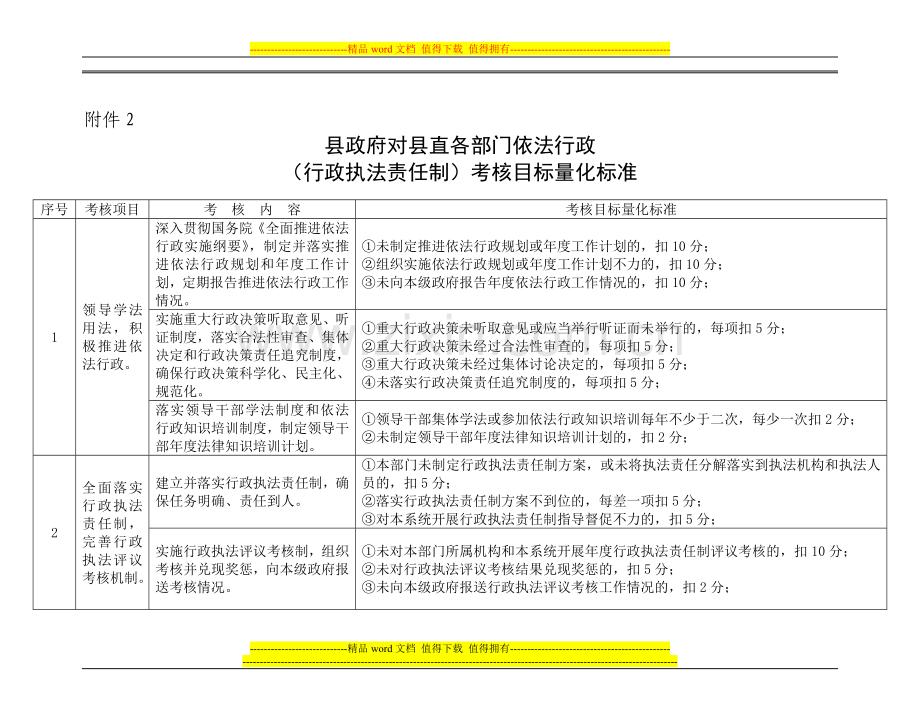 (2010)行政执法责任制考核目标(20..doc_第3页