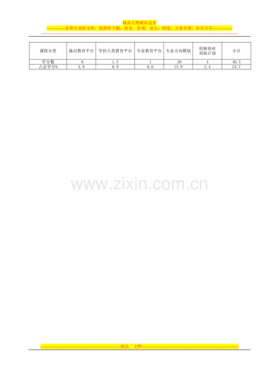 宁波大学旅游管理专业本科生培养方案.doc_第2页