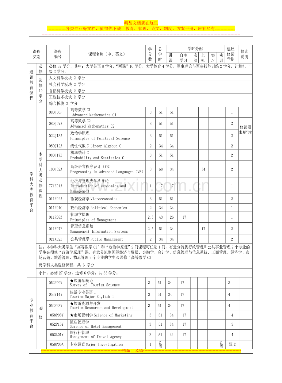 宁波大学旅游管理专业本科生培养方案.doc_第3页