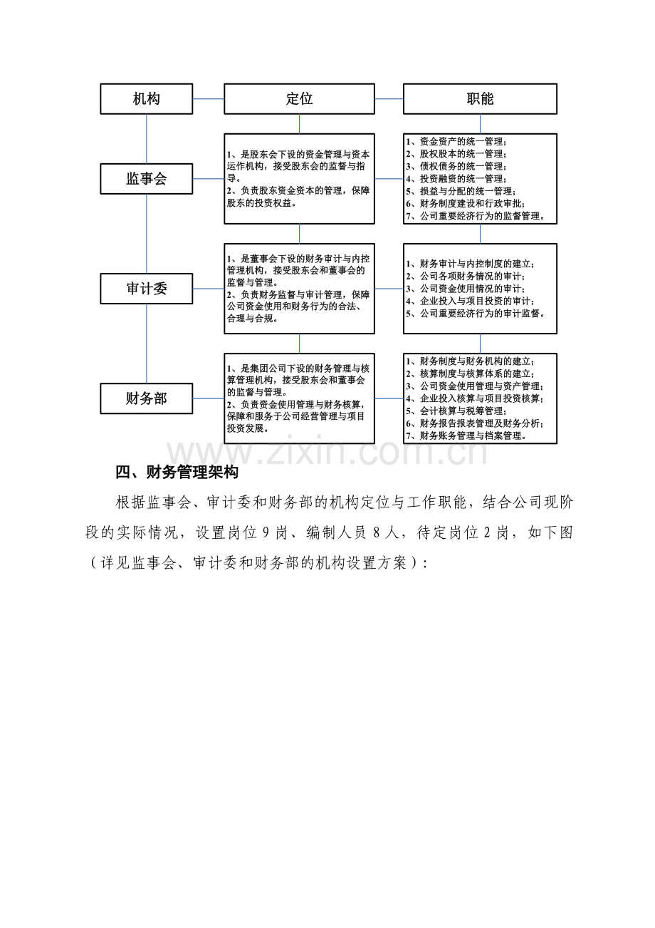 XX公司财务管理体制规划方案.doc_第3页