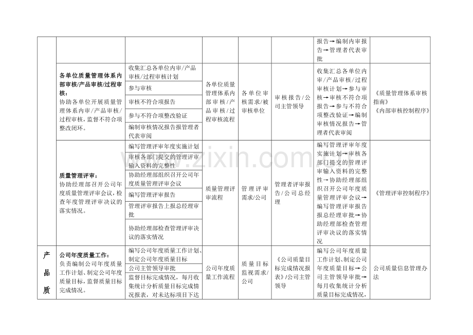 质量安全部流程清单.doc_第2页