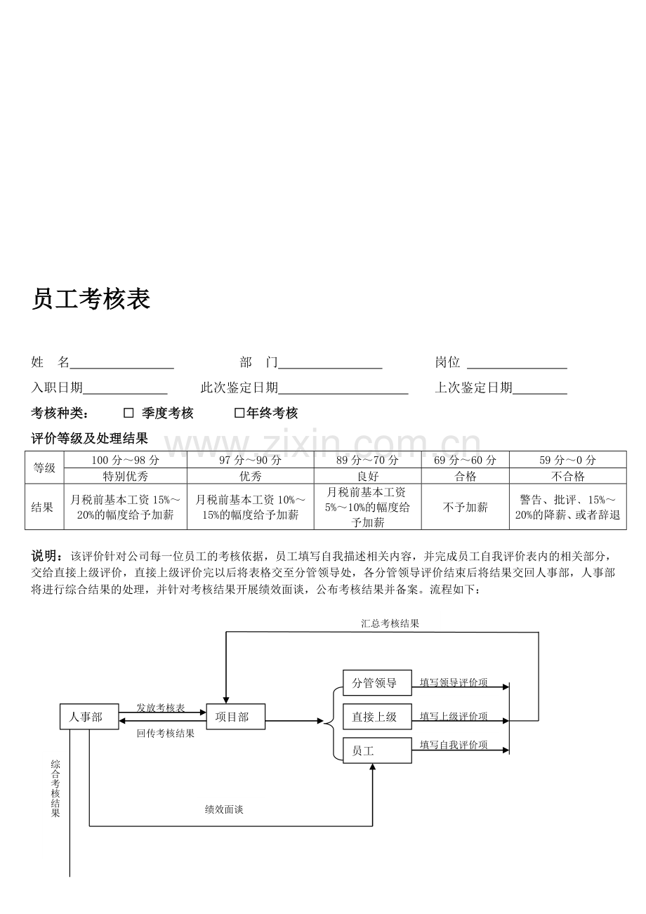 木材网-员工考核表[1]..doc_第1页