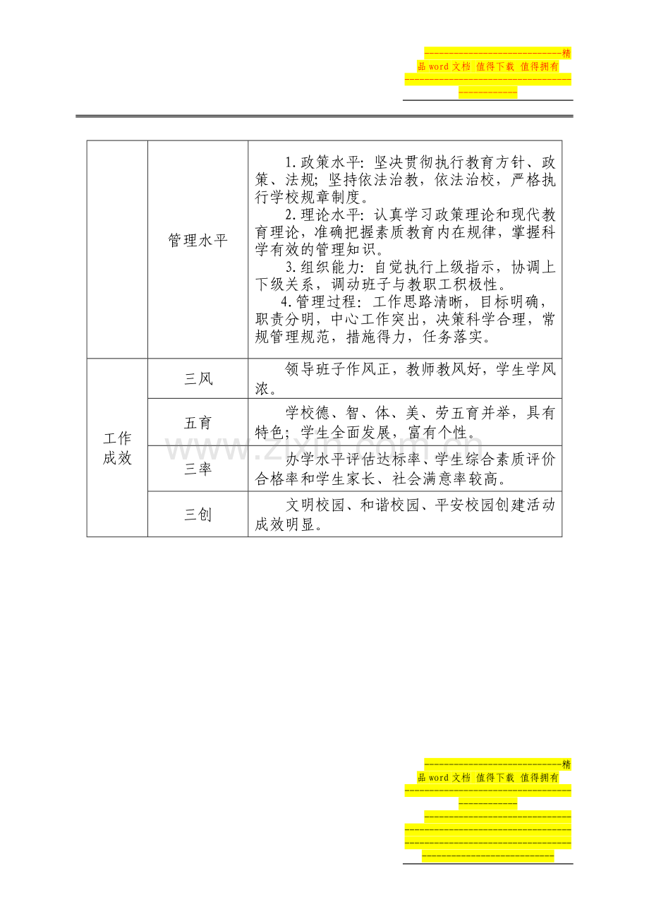 校长(含副校长)绩效考核指标要点..doc_第2页