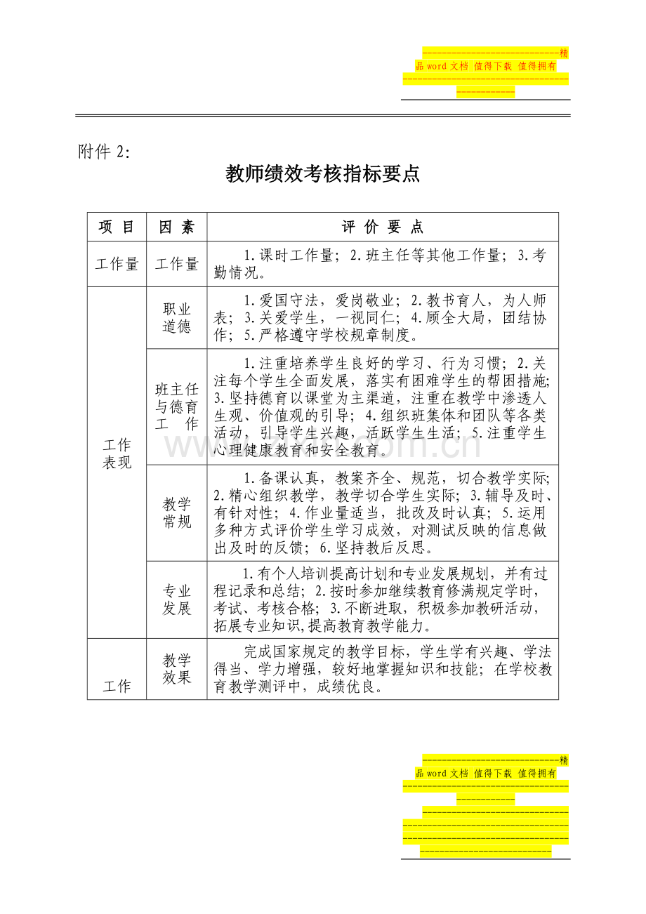 校长(含副校长)绩效考核指标要点..doc_第3页