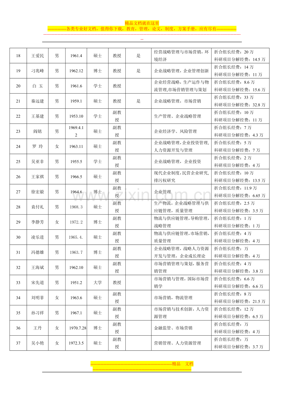 武汉理工大学管理学院硕士生导师简介(每人报3位导师选择).doc_第2页