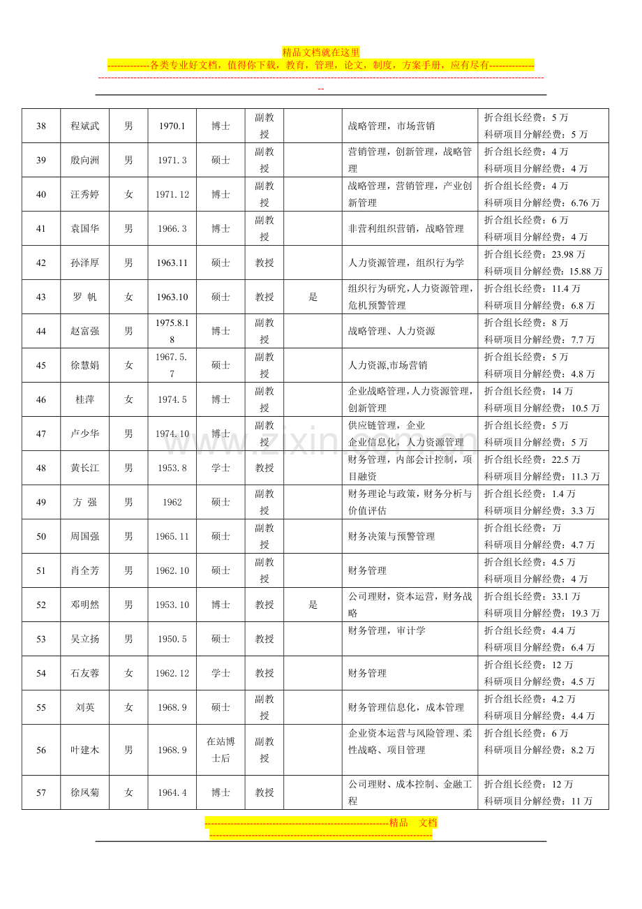 武汉理工大学管理学院硕士生导师简介(每人报3位导师选择).doc_第3页