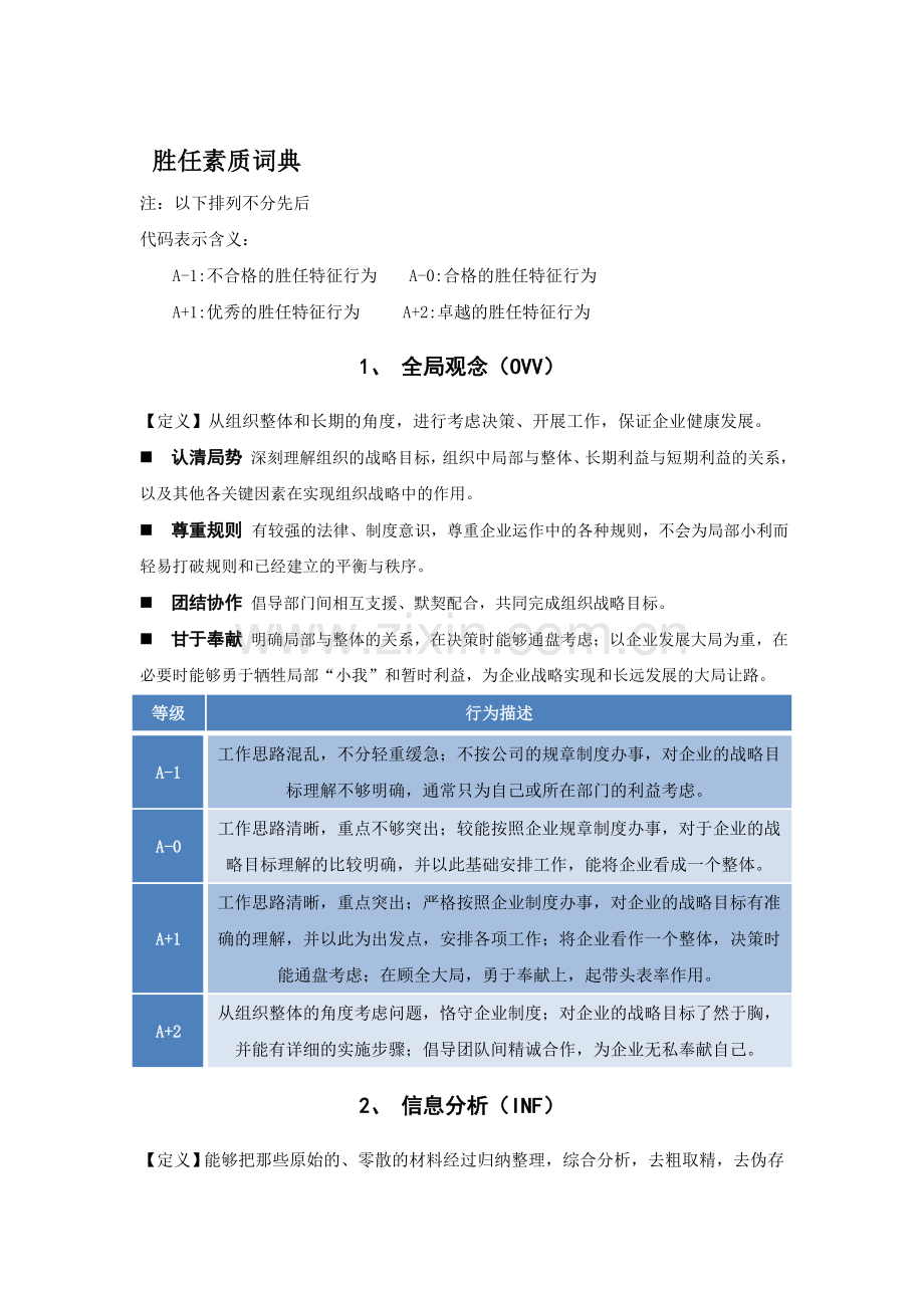 胜任素质(行为)词典.doc_第1页