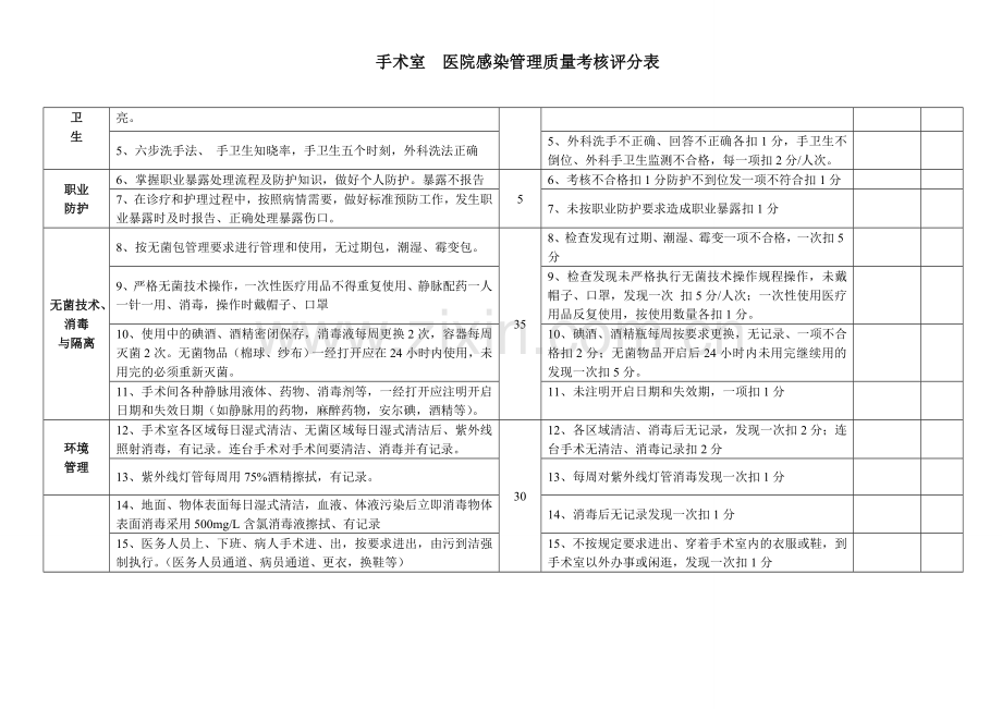 医院感染管理手术室质量考核标准..doc_第2页