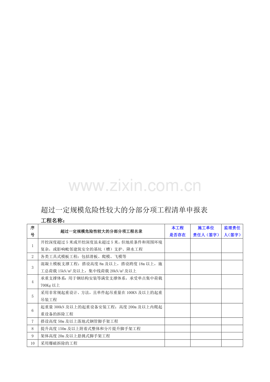 土方工程重大危险源名录.doc_第1页