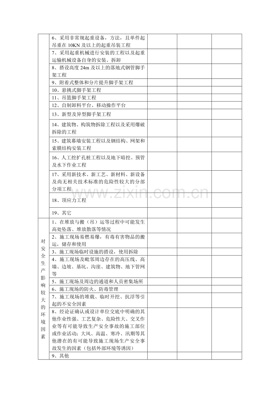 土方工程重大危险源名录.doc_第3页