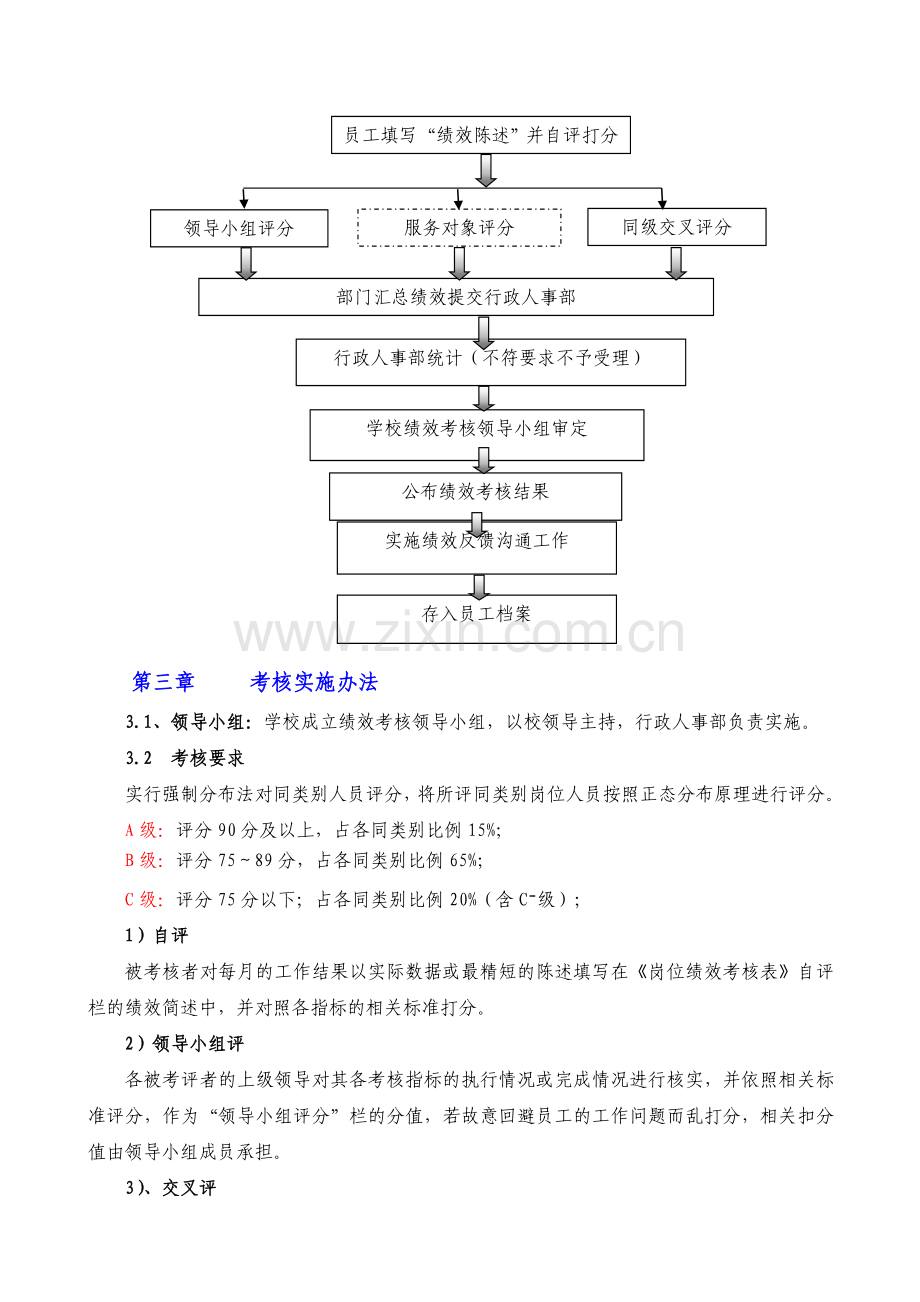 员工绩效考核方案(试行).doc_第2页